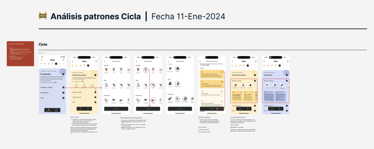 Análisis patrones Cicla