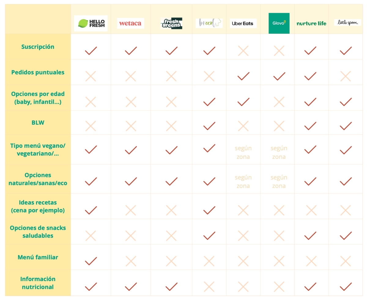 Tabla comparativa de la competencia