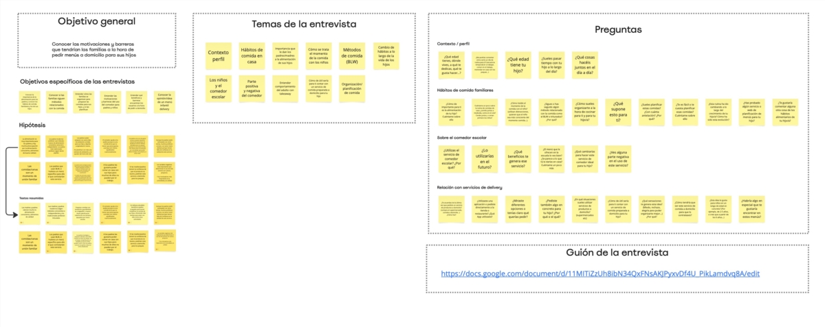 Diseño de la entrevista