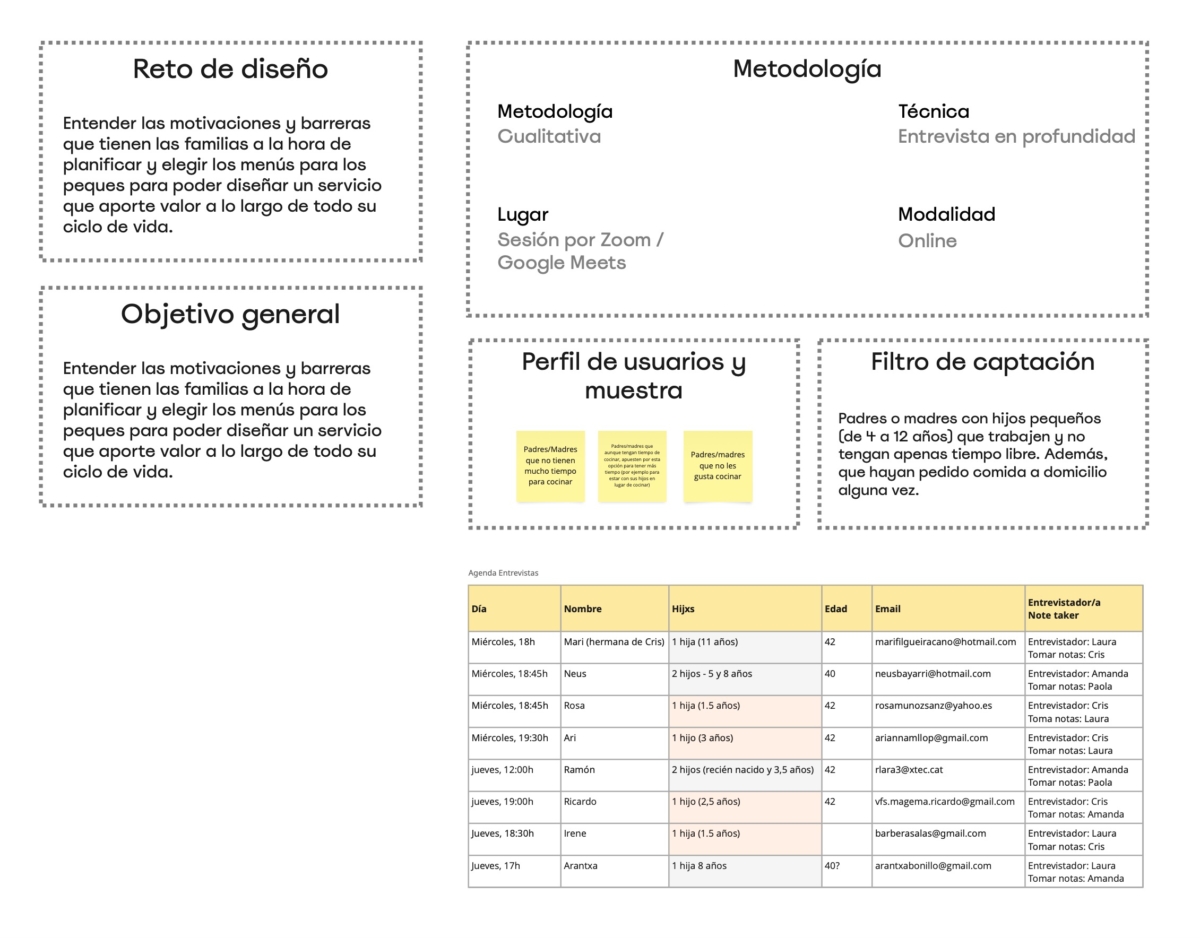 Diseño de la investigación
