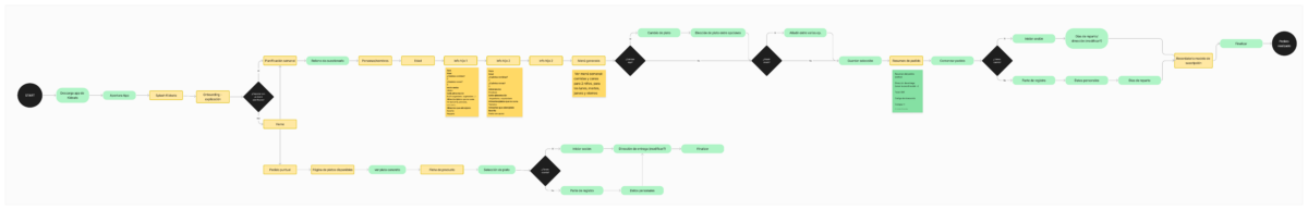 Flujo primera vez que entras a kid eats